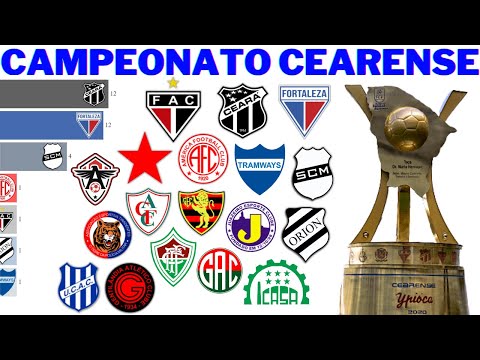 Campeões do Campeonato Cearense (1915 - 2021)