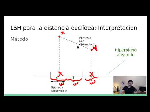 LSH: 16 - LSH para la distancia Euclídea: Método de las Proyecciones Aleatorias