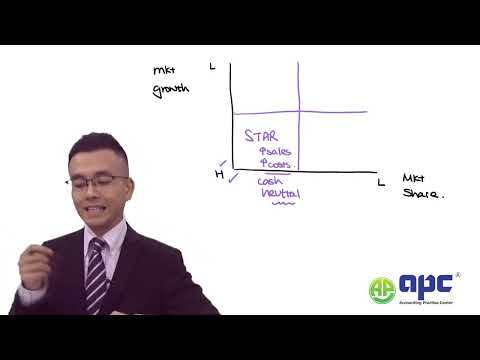 Pass ACCA - Strategic Choices for the ACCA SBL Exam (Strategic Business Leader)