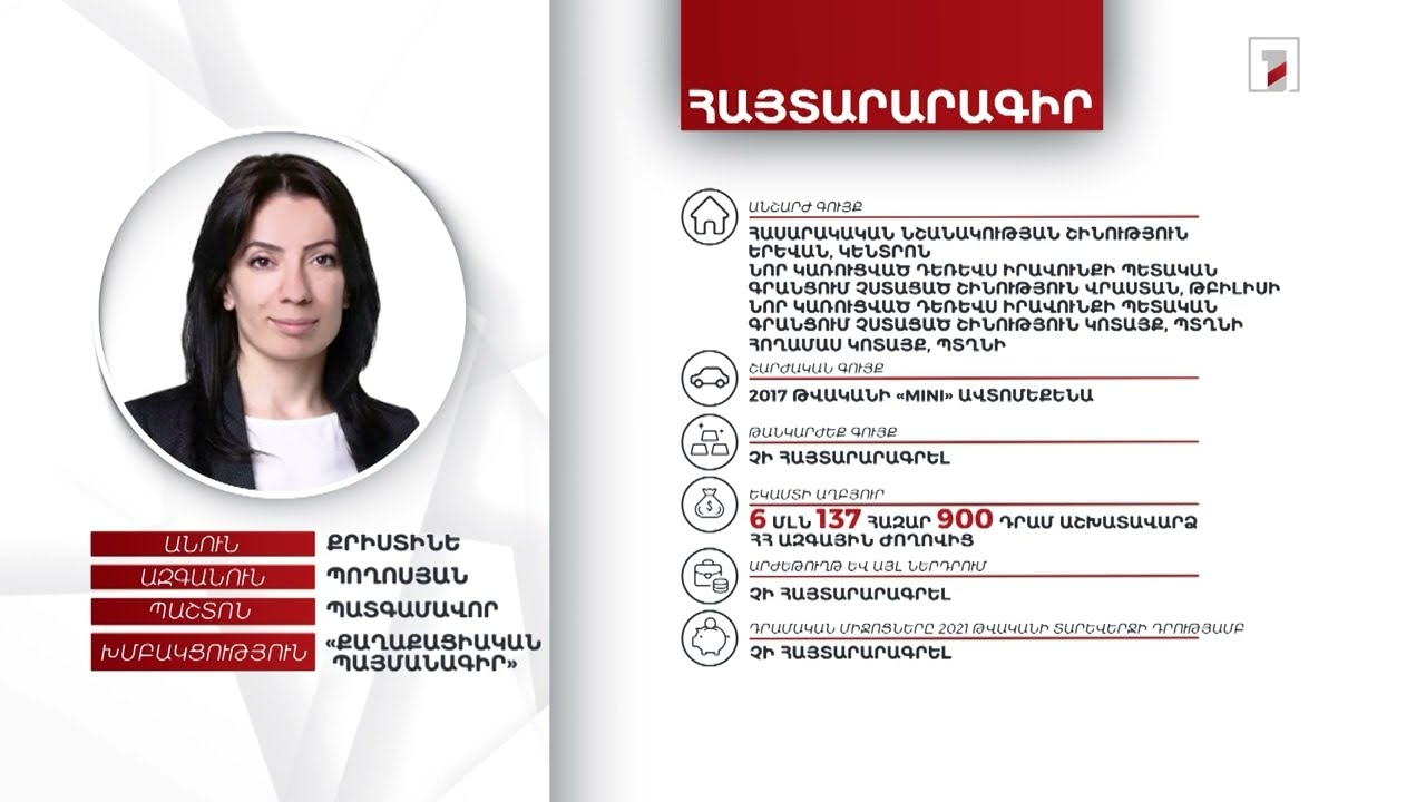 4 անշարժ գույք, ավտոմեքենա. պատգամավոր Քրիստինե Պողոսյանի հայտարարագիրը