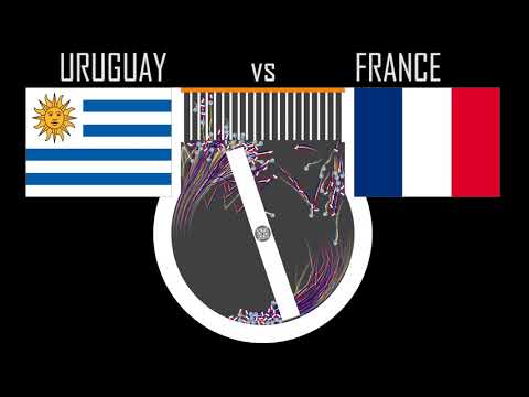 World Cup 2018 Uruguay vs France Prediction with Marbles Algodoo