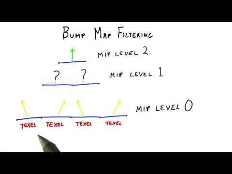 Introduction Interactive 3D Graphics