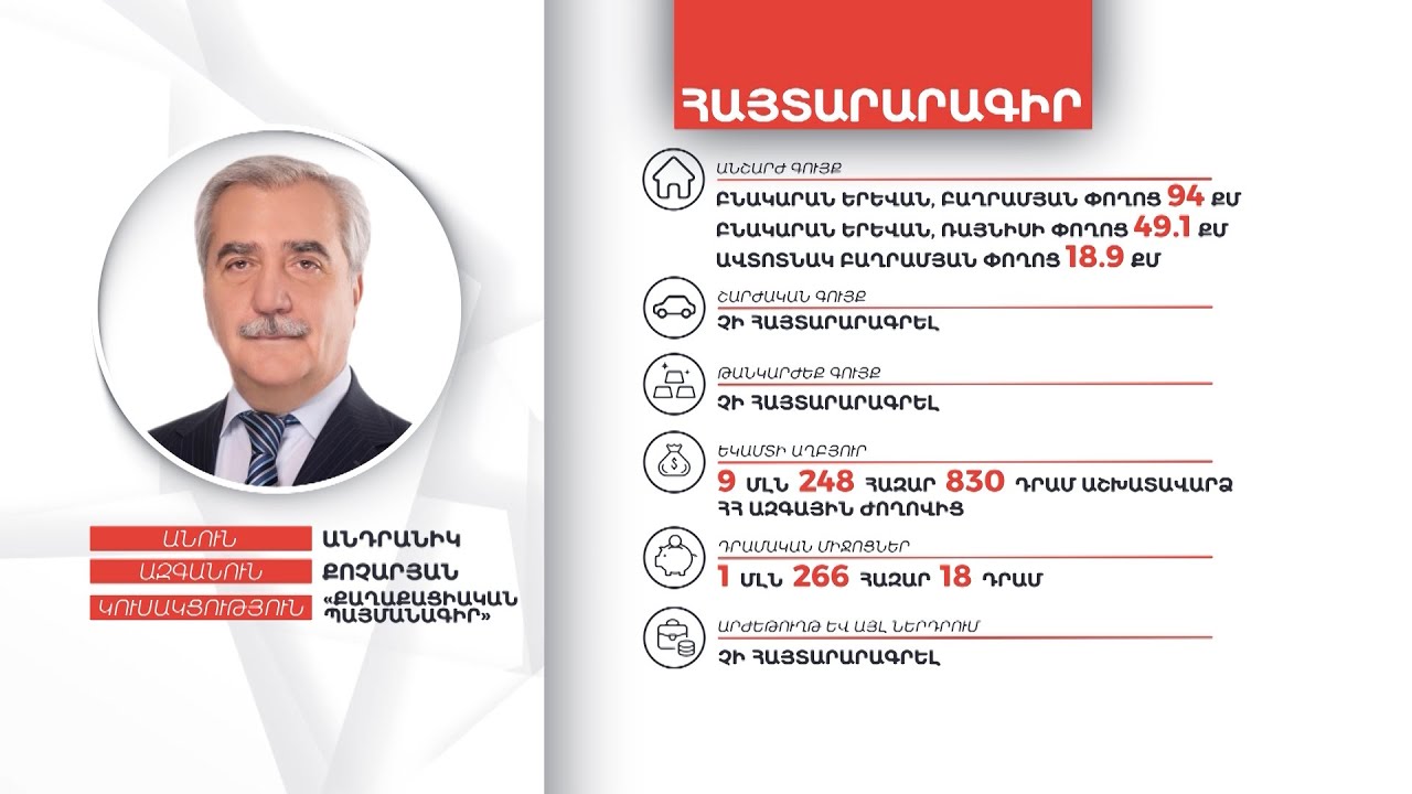 Անդրանիկ Քոչարյանի գույքի և եկամուտների հայտարարագիրը
