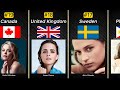 Top 40 Countries With The Most Beautiful Women In The World 2024