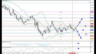Weekly Forex forecast 07.07-11.07.25: EUR/USD, GBP/USD, USD/JPY, AUD/USD, Gold