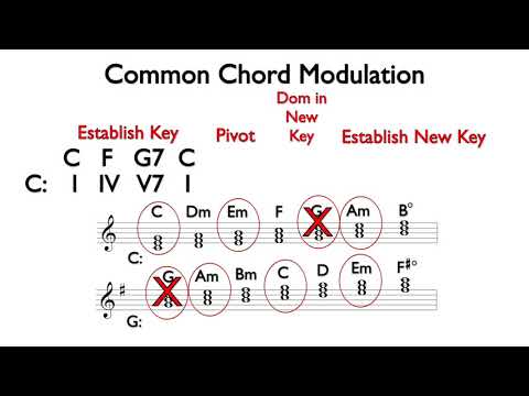 Common Chord Modulation