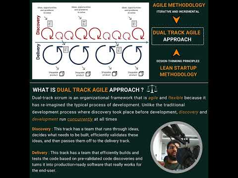 What is Dual Track Scrum ?