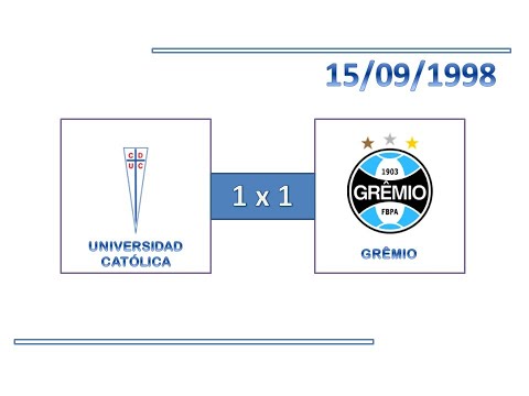 GOLS: Universidad Católica 1 x 1 Grêmio - 15/09/...