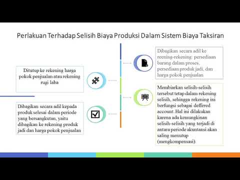 MATERI SISTEM TAKSIRAN BIAYA OLEH KELOMPOK 9