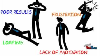 Scientific Management Theory