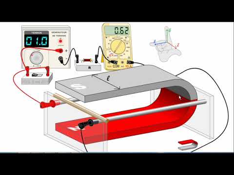 الفيزياء والكيمياء أولى بكالوريا Loi de Laplace قانون لابلاص