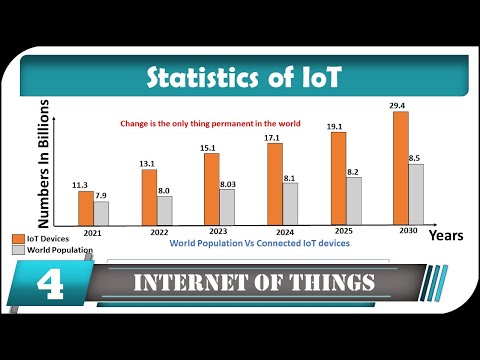IoT Introduction