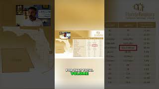 Download lagu Is the Florida Housing Market Finally Turning Around? 📈 mp3
