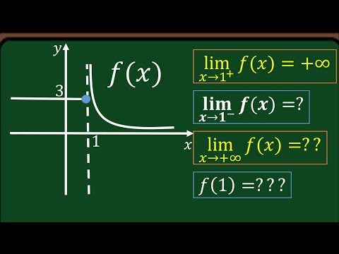 Sideways Limits on the Chart