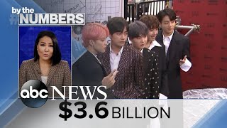 By the Numbers: BTS military service