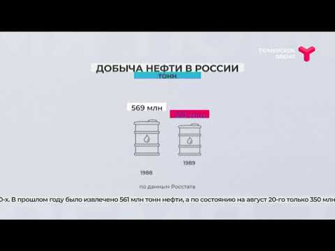 Добыча нефти
