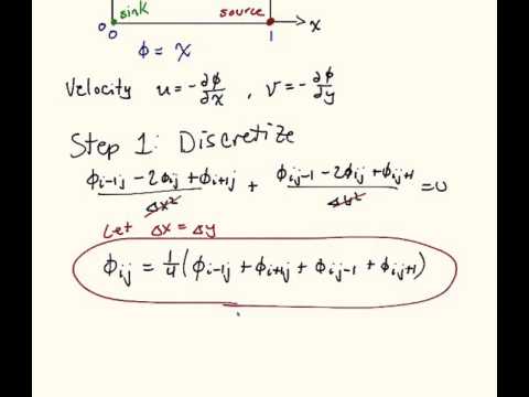 Elliptic PDE - Liebmann's Method