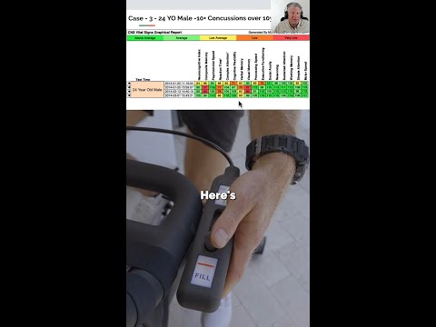 Cognitive test results after 3 LiveO2 sessions