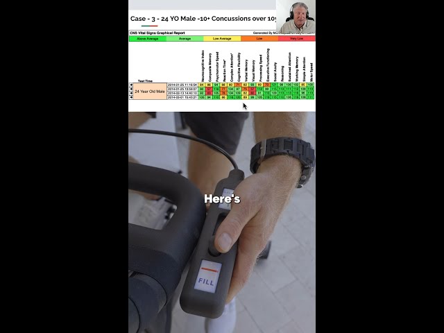 Measurable Cognitive Test Improvements After Just 3 LiveO2 Sessions &mdash; LiveO2