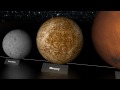 Comparatif entre les planètes du système et les étoiles !