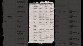 Download lagu Live Update Harga Telur Hari iniii mp3