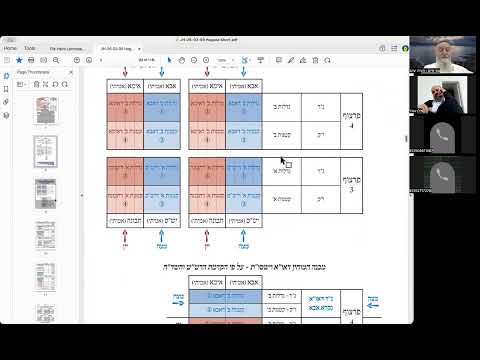 הרב יואל חקון - כוונות ליל פסח - הגדה של פסח - שיעור 02 - הקדמה לשיטת השד״ה.