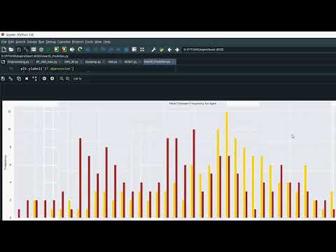 Cardiac Heart Disease Prediction in Python Projects
