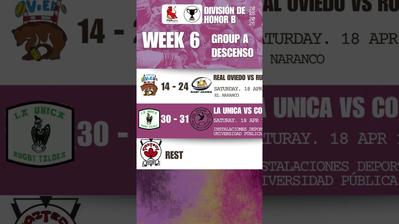 Group A is going to be a fight to the end #riseofrugby #rugbyttl