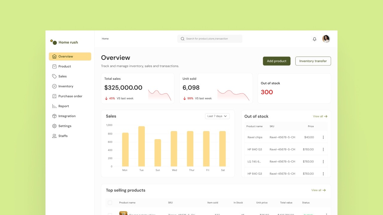 Inventory management systems dashboard UI/UX design in Figma (wireframe &prototype) Figma tutorial