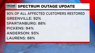 Spectrum gives update on timeframe for complete restoration