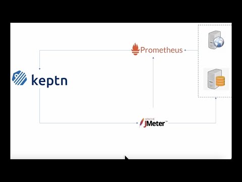 Keptn Jmeter Prometheus Series - Part2 (Load Test Execution)