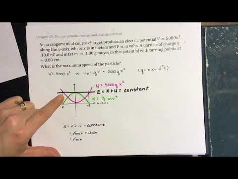 P2055: electric potential, conservation of energy, turning points to find maximum speed