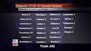 UPDATE: Confirmed Statewide COVID-19 Cases Now More Than 200