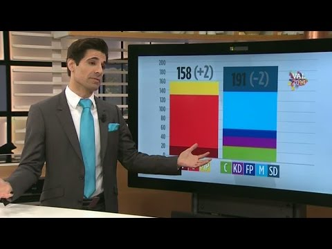 Marcus Oscarsson om den politiska veckan som varit efter valet - Nyhetsmorgon (TV4)