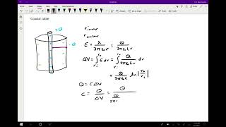Capacitance of a coaxial cable