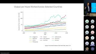 Treasury Guest Lecture: Productivity in a Changing World Series - Davud Rostam-Afschar