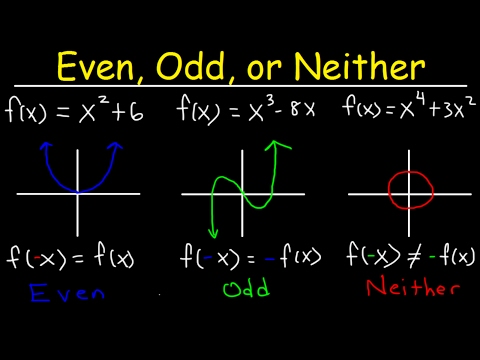 Even, Odd, or Neither Functions The Easy Way! - Graphs & Algebraically, Properties & Symmetry Video