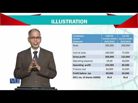 Introduction | Advanced Financial Accounting | FIN711 Topic001