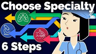 How to Choose Your Doctor Specialty in 6 Steps