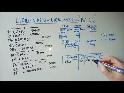Balance de Comprobación de Sumas y Saldos