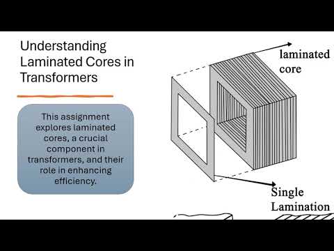 Part of a video titled Understanding Laminated Cores in Transformers - YouTube