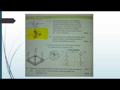 WISKUNDE GELETTERDHEID GRAAD 10: 19 Augustus 2020 - periode 4 (19104)