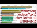 Top 10 weekly song from 2019-01 to 2019-10 (Song link is in the description) Top 10 weekly song from 2019-01 to 2019-10 (Song link is in the description)