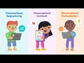 What is eSpark? | The 3 Pillars of Playful Personalization
