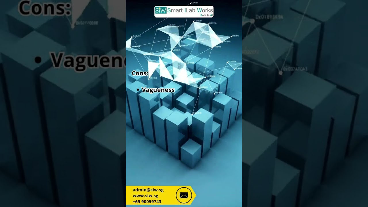 Hierarchical Cluster Analysis (HCA)
