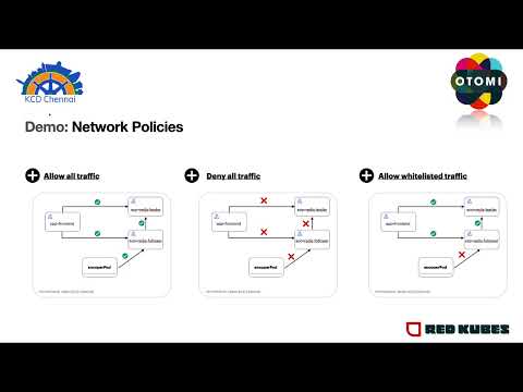 Kubernetes Security and Governance made easy using Otomi by Abhimanyu Selvan & Jehoszafat Zimnowoda