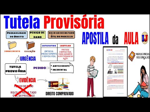 Provisional Relief: Urgency and Evidence - Part 1 - Code of Civil Procedure - CPC