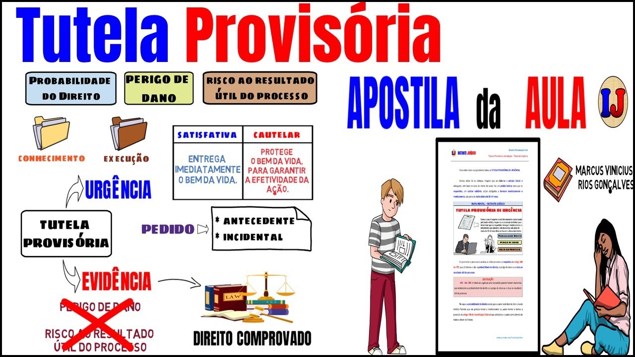 TUTELA PROVISÓRIA URGÊNCIA E EVIDÊNCIA -  PARTE 1 - CÓDIGO DE PROCESSO CIVIL - CPC