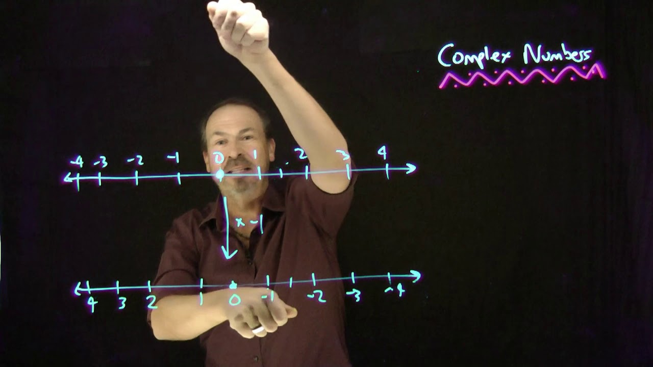 Matrices 12: Where do Complex Numbers come from?