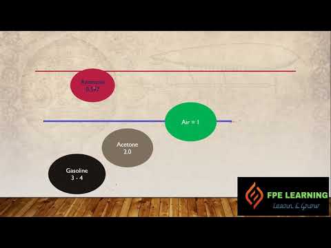 Hazardous area classified location NEC
